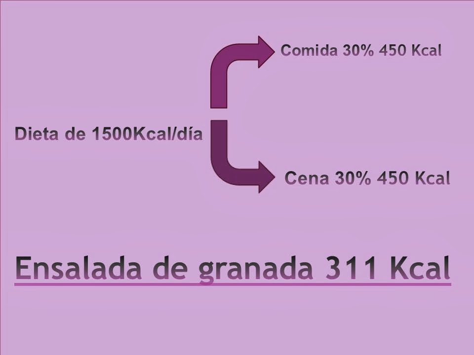 Como por mes adelgazar a 5 kg en las condiciones de casa sin regímenes gratis